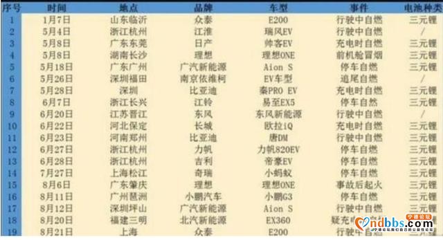 遭遇自燃难证清白，三元锂电面临危机，宁德时代会不会越烧越旺-3.jpg