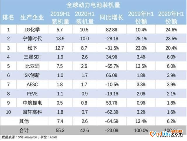 遭遇自燃难证清白，三元锂电面临危机，宁德时代会不会越烧越旺-5.jpg