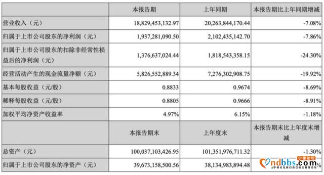 遭遇自燃难证清白，三元锂电面临危机，宁德时代会不会越烧越旺-6.jpg