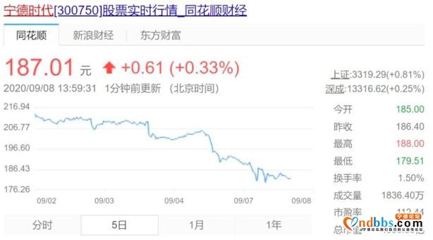 宁德时代要放弃811？谣言背后的技术路线之争丨车壹条-2.jpg