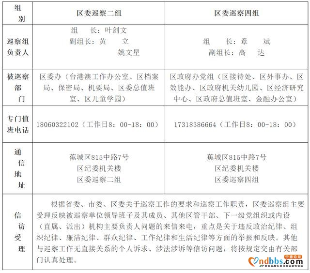 蕉城：四届区委第十轮第三批巡察展开-1.jpg