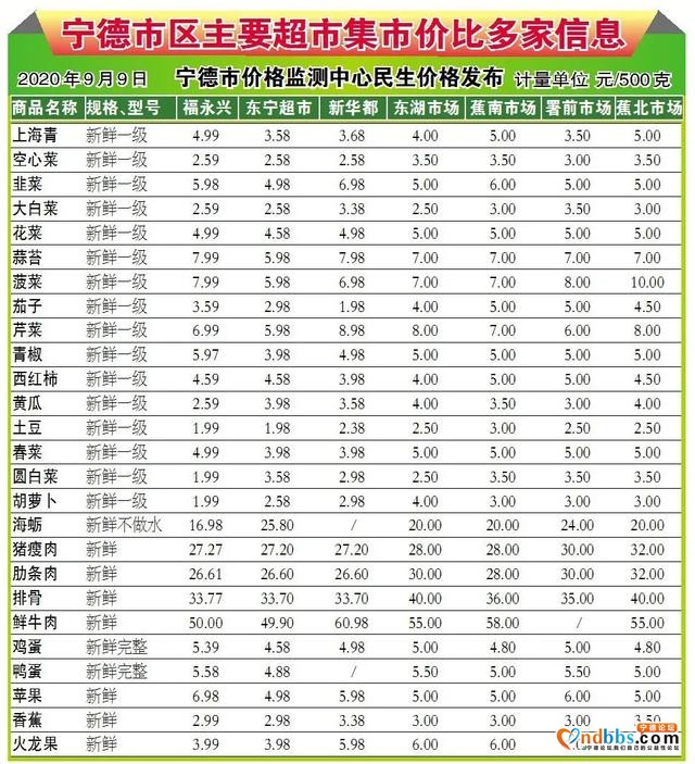 早点！宁德新闻 「2020-09-10」-6.jpg