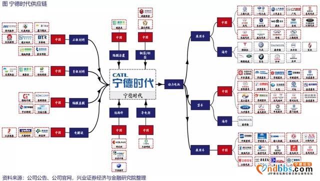 「深度」装机下滑、技术受质疑，宁德时代如何“赌”回霸主之位？-1.jpg