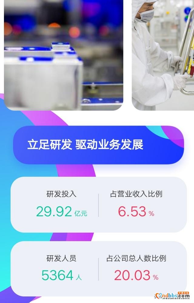 一锤定音：宁德时代为长续航高端电动车打造优质心脏-7.jpg