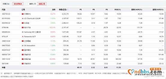 宁德时代的焦虑-3.jpg