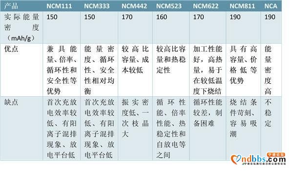 宁德时代放弃“811”？这个时代好像不同意-9.jpg