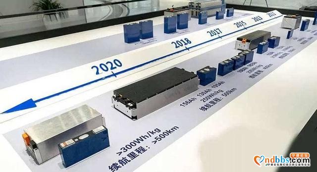 宁德时代放弃“811”？这个时代好像不同意-8.jpg