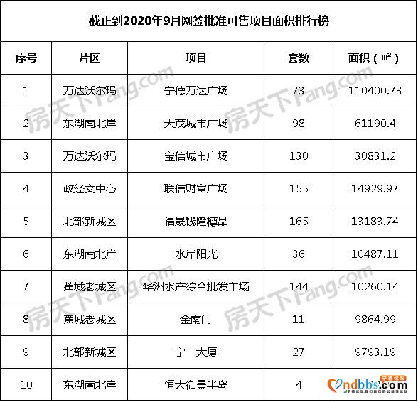 宁德商业现状：主流商圈如今租金几何？-5.jpg