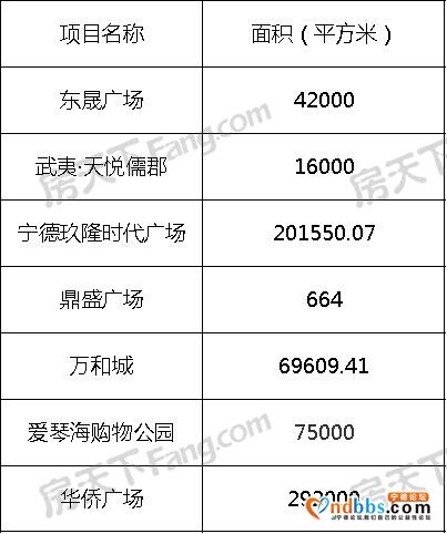 宁德商业现状：主流商圈如今租金几何？-6.jpg