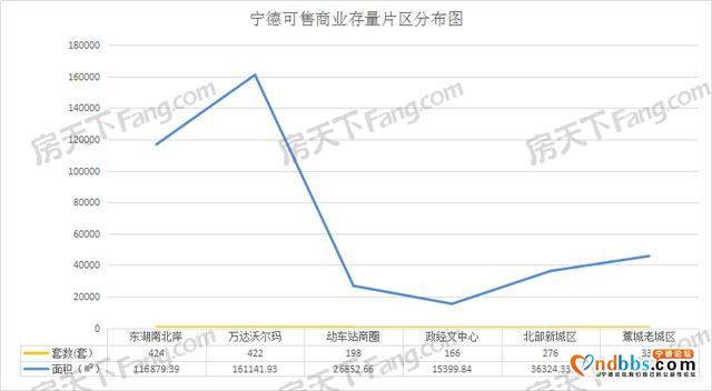 宁德商业现状：主流商圈如今租金几何？-4.jpg