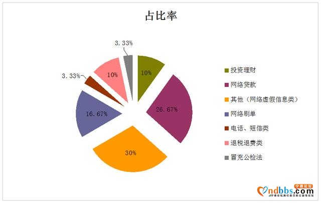 东侨8月份防诈骗电信网络诈骗指南请查收！电信诈骗花样多，这些数据你一定要知道-1.jpg
