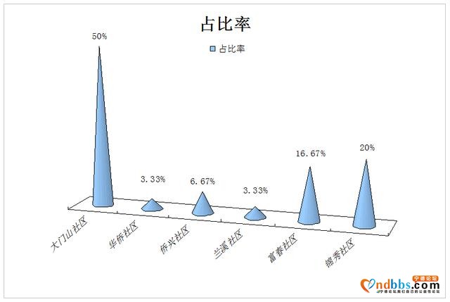 东侨8月份防诈骗电信网络诈骗指南请查收！电信诈骗花样多，这些数据你一定要知道-2.jpg