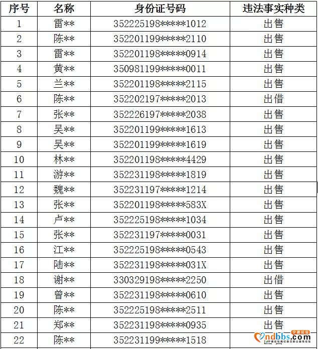 公布惩戒名单85人！宁德严打非法买卖银行卡-3.jpg