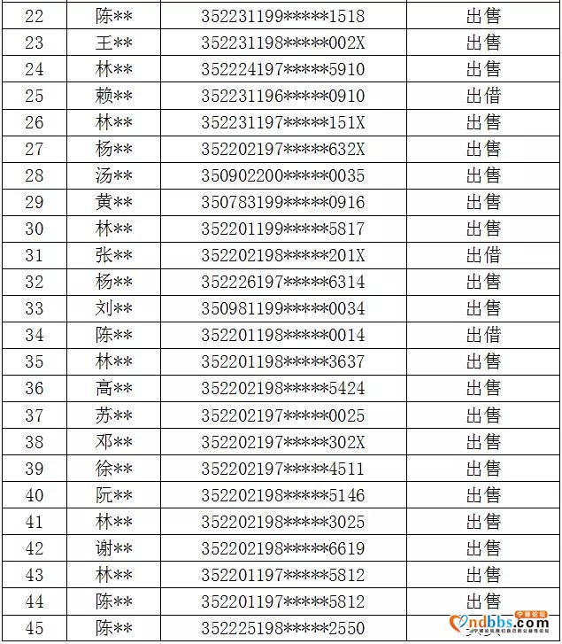 公布惩戒名单85人！宁德严打非法买卖银行卡-4.jpg