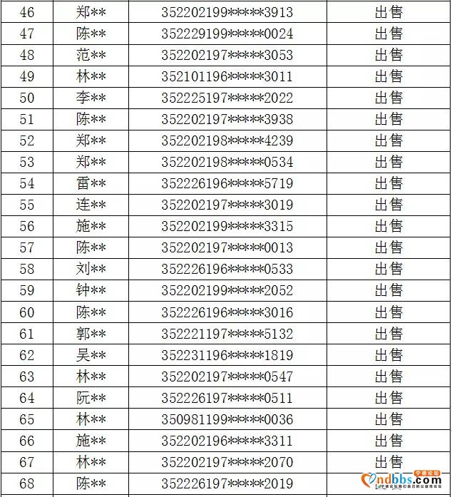 公布惩戒名单85人！宁德严打非法买卖银行卡-5.jpg