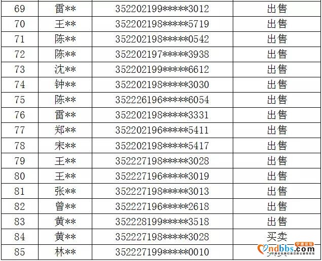 公布惩戒名单85人！宁德严打非法买卖银行卡-6.jpg