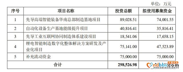 宁德时代说好的百亿投资来了！首单25亿布局设备厂商 这些同行或迎重估-1.jpg