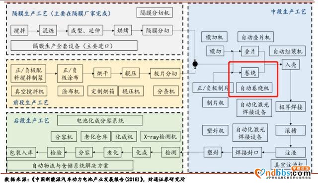 宁德时代说好的百亿投资来了！首单25亿布局设备厂商 这些同行或迎重估-2.jpg
