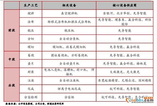 宁德时代说好的百亿投资来了！首单25亿布局设备厂商 这些同行或迎重估-3.jpg