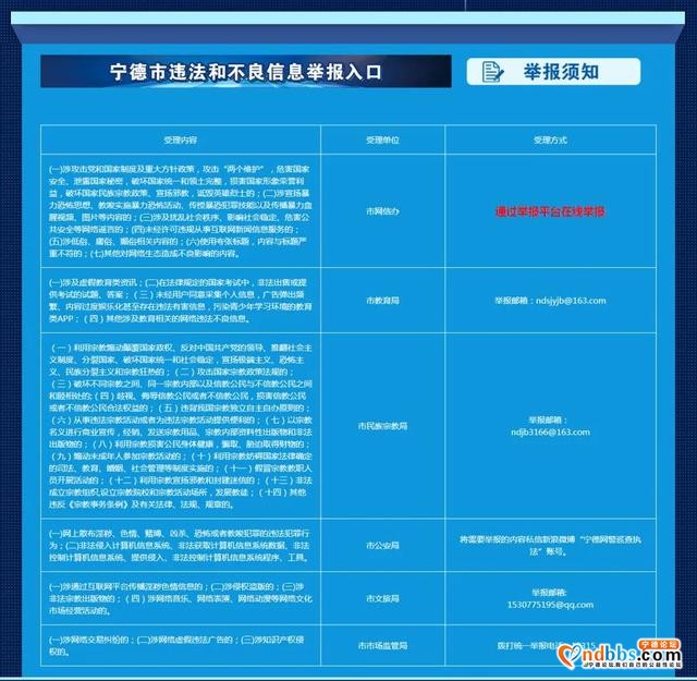宁德市互联网举报辟谣平台正式上线，如何举报看过来→-4.jpg