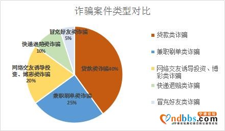 「蕉城反诈周报第22期」起底“温柔陷阱”，蕉城公安抓获9名电信诈骗团伙管理者-1.jpg