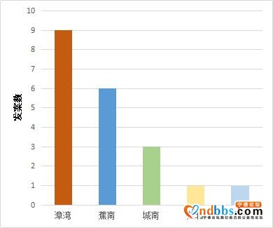 「蕉城反诈周报第22期」起底“温柔陷阱”，蕉城公安抓获9名电信诈骗团伙管理者-2.jpg