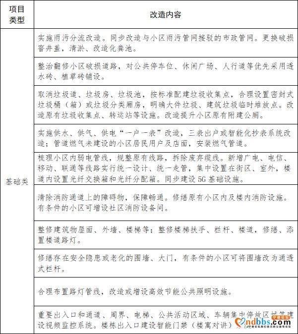 福建老旧小区改造方案来了！怎么改？钱谁出？-3.jpg