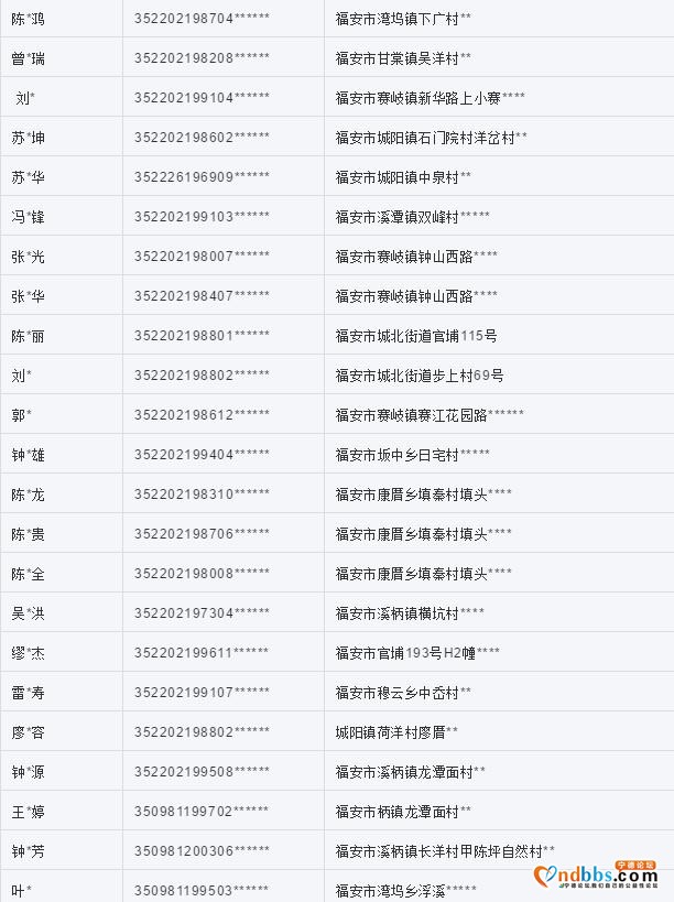 曝光！福安市依法联合惩戒261人！（二）-1.jpg