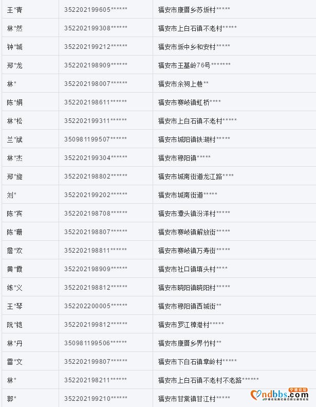 曝光！福安市依法联合惩戒261人！（二）-3.jpg