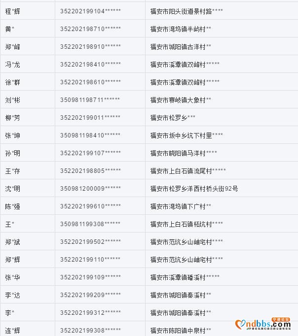 曝光！福安市依法联合惩戒261人！（二）-5.jpg