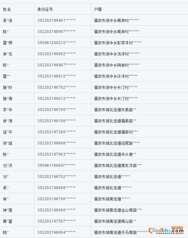 曝光！福安市依法联合惩戒261人！（一）-1.jpg