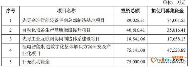 一日两笔投资 境内外同步开花，宁德时代终于出手了-1.jpg