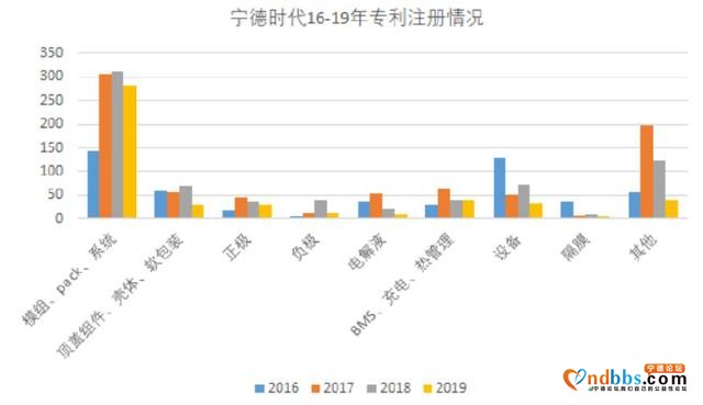 一日两笔投资 境内外同步开花，宁德时代终于出手了-2.jpg