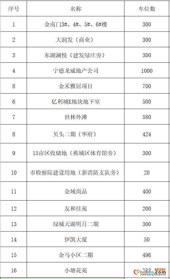 好消息！21日10时起，所有停车场限时免费开放-5.jpg