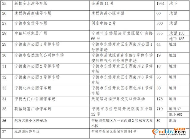 好消息！21日10时起，所有停车场限时免费开放-9.jpg