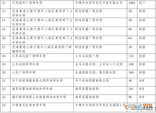 好消息！21日10时起，所有停车场限时免费开放-8.jpg