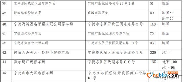 好消息！21日10时起，所有停车场限时免费开放-10.jpg