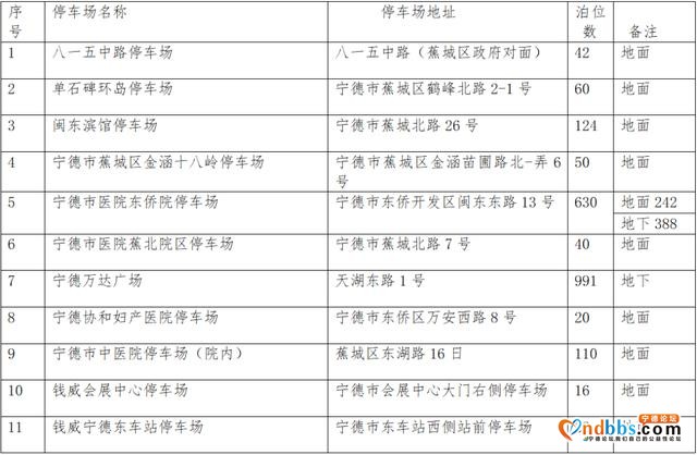 好消息！21日10时起，所有停车场限时免费开放-7.jpg