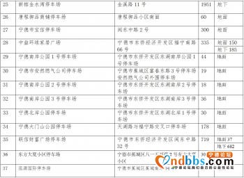 好消息！21日起宁德市中心城区所有停车场限时免费开放！具体分布在这些地方-3.jpg