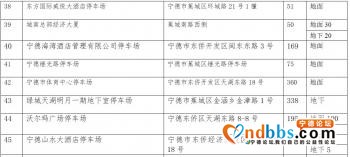 好消息！21日起宁德市中心城区所有停车场限时免费开放！具体分布在这些地方-4.jpg