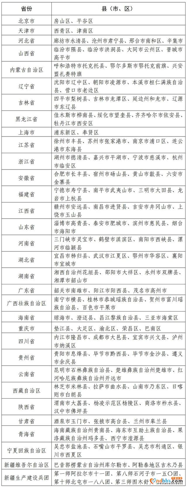 名单公示！宁德这个地方成国家试点-1.jpg