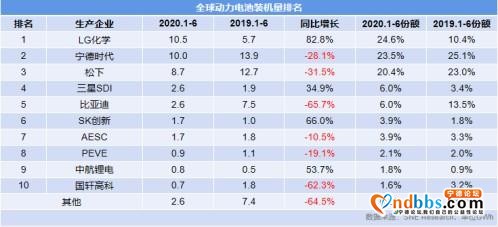 宁德时代“陨落”？-2.jpg