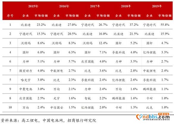 宁德时代“陨落”？-3.jpg