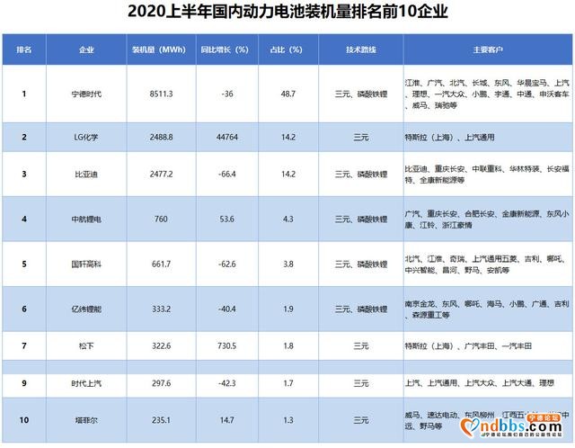宁德时代“陨落”？-5.jpg