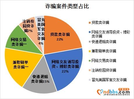 「蕉城反诈周报第23期」恋上“美国军官”，宁德女子被骗9.26万元-1.jpg