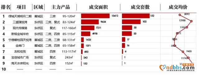 宁德绿城天湖明月集中备案，房价跌至8148元/㎡-4.jpg