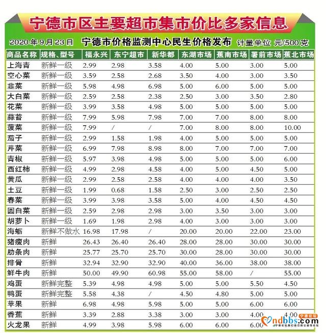 早点！宁德新闻 「2020-09-24」-6.jpg