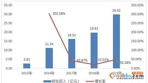 干到全球第一，只用了7年！宁德时代“赌”对了-10.jpg