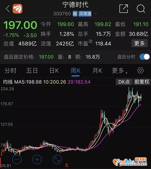 干到全球第一，只用了7年！宁德时代“赌”对了-8.jpg