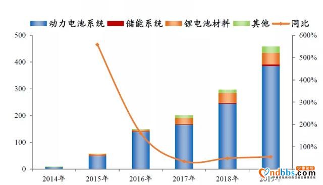 干到全球第一，只用了7年！宁德时代“赌”对了-6.jpg
